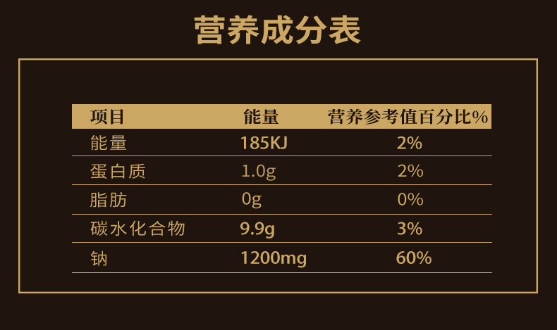 青菜營(yíng)養(yǎng)成分表.jpg
